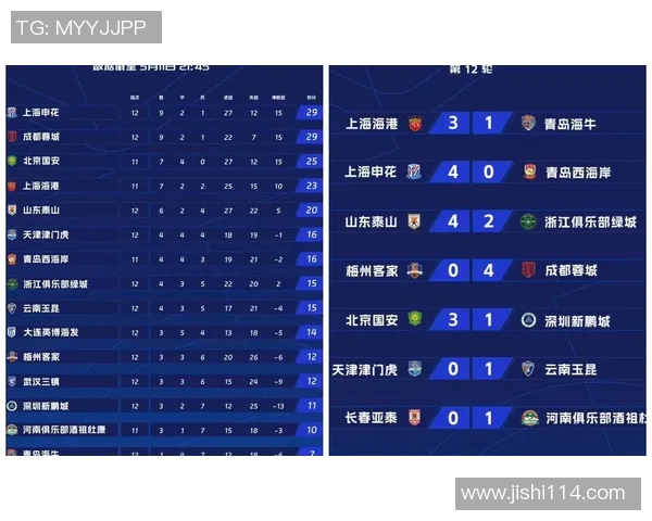 杭州足球队状态出色稳居榜首最新足球状态TOP10全面解析