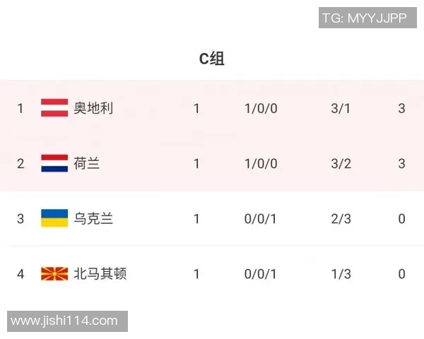 西安篮球队在欧锦赛积分榜上以95分稳居第一名展现强大实力 西安篮球队在欧锦赛积分榜上以95分稳居第一名展现强大实力